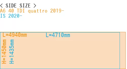#A6 40 TDI quattro 2019- + IS 2020-